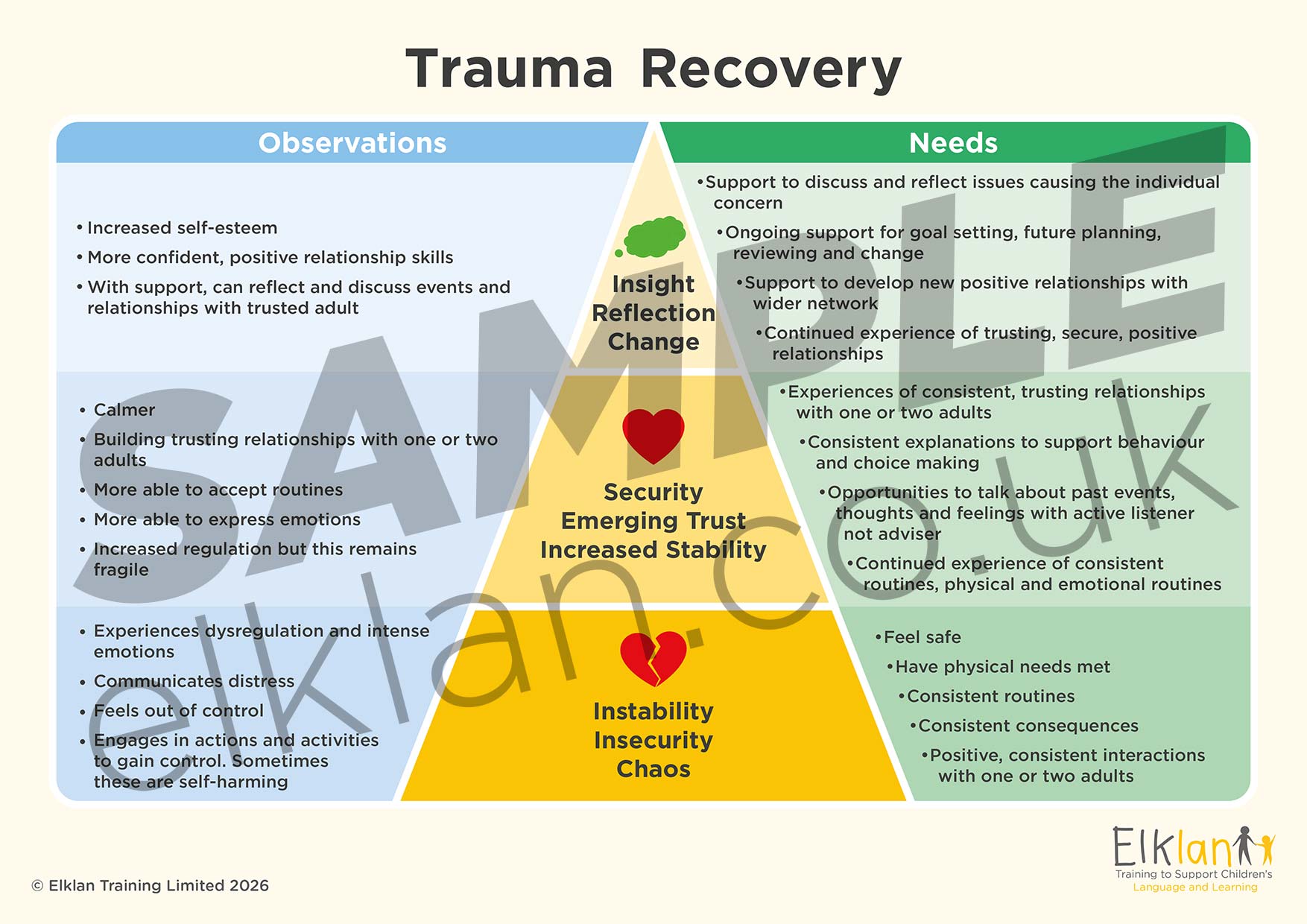 Trauma Recovery Poster